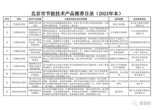 關(guān)于公示《北京市節(jié)能技術(shù)產(chǎn)品推薦目錄（2023年本）》的通知 技術(shù)轉(zhuǎn)讓與維護(hù)服務(wù)關(guān)鍵要點(diǎn)解析