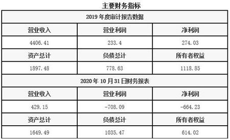 江蘇信息技術服務公司技術轉讓項目020106詳解 打造優質技術維護服務