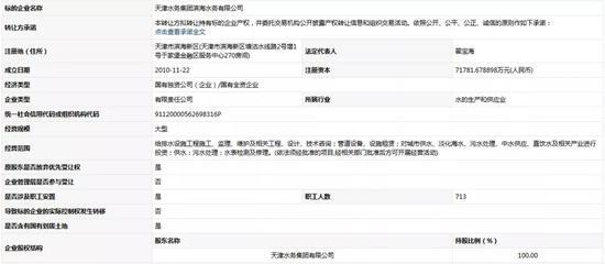 底價12.34億元！天津水務集團濱海水務擬轉讓49%股權及技術服務深度解析